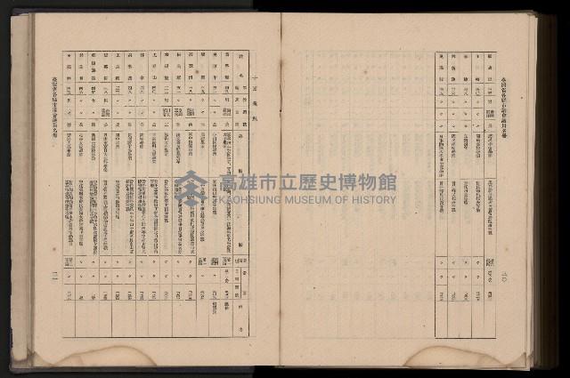 《臺灣省首屆民選縣市長暨縣市議員特輯》藏品圖，第433張
