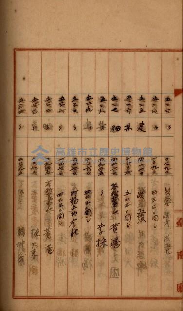 州財產－罹災救助買收
（罹災救助－二十之四）藏品圖，第433張