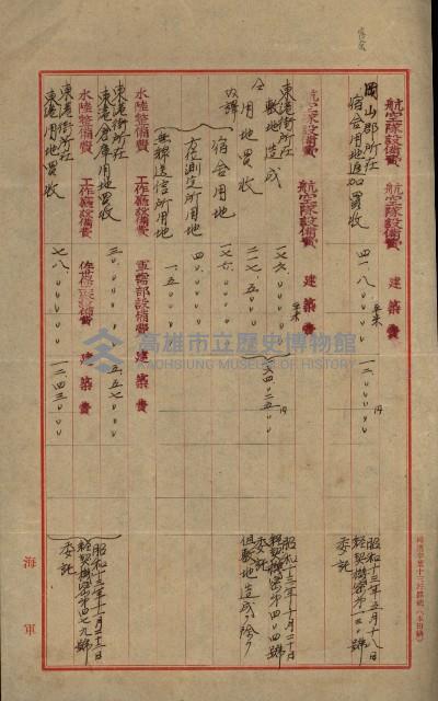 海軍豫算關係藏品圖，第736張