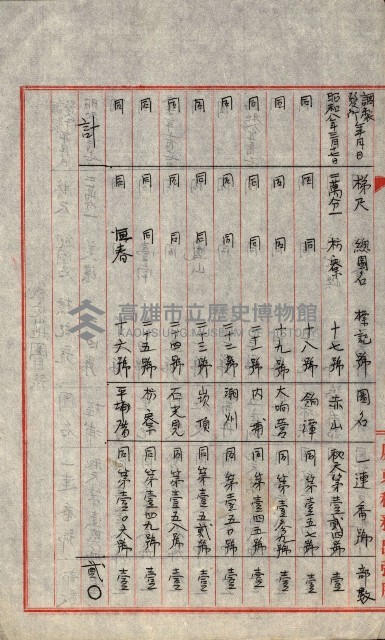 祕密地圖ニ關スル書類（高雄州）藏品圖，第741張