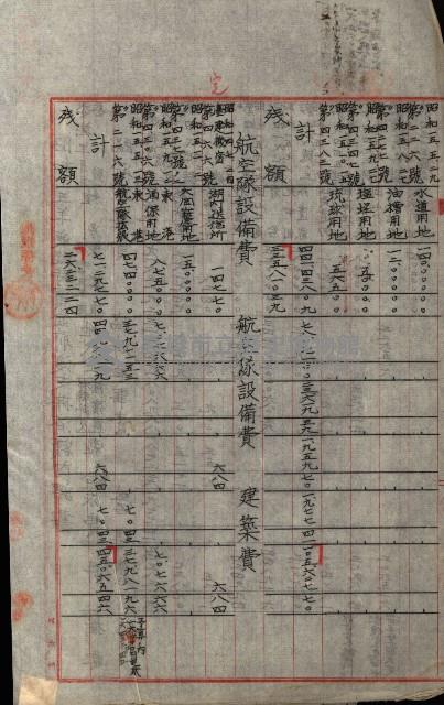 海軍豫算關係藏品圖，第536張