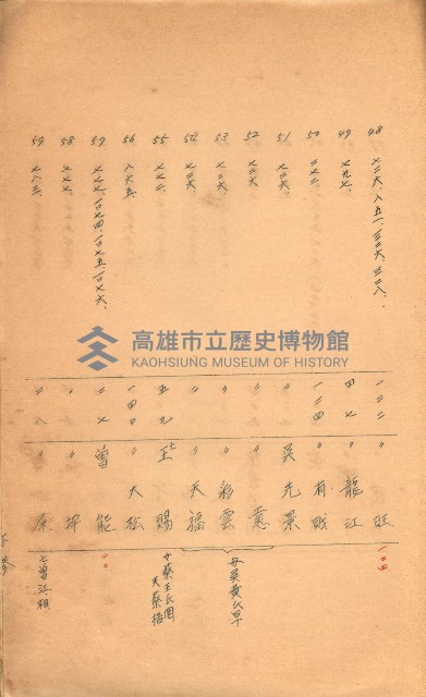 策源地買收綴藏品圖，第538張