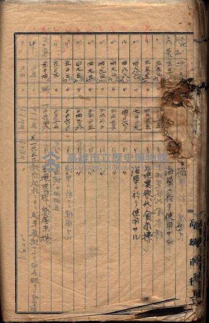 土地利用協會貸付綴
（高雄市小港庄關係）藏品圖，第134張