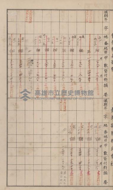 冊之內第○號
高雄州旗山郡旗山街貸付料名寄帳
臺灣拓殖株式會社藏品圖，第134張