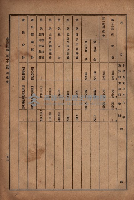 昭和十九年度高雄州豫算書藏品圖，第133張