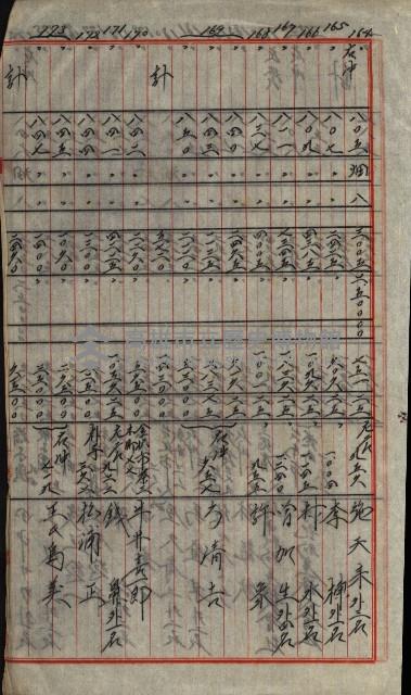 策源地第三回追加買收藏品圖，第135張