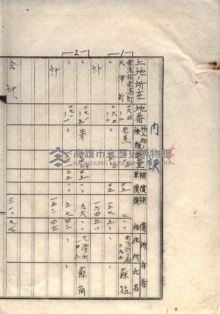 雜書類綴（州有財產係）藏品圖，第134張