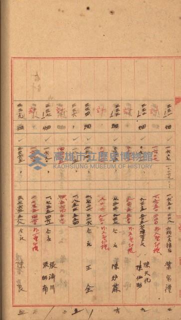 州財產－罹災救助基金所屬地築港用地買收關係
（罹災救助－二十之二）藏品圖，第134張