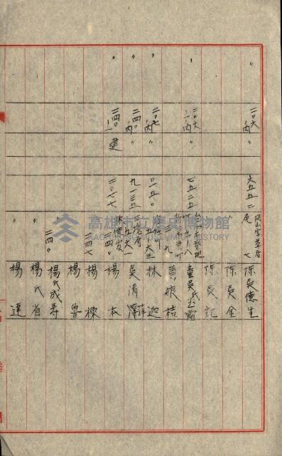 熱帶醫專用地買收藏品圖，第134張