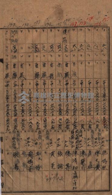 高臨營第一號ノ內三第（1）號
高臨營第一號ノ內九第（1）號
（施機第一九一、零一二番電）藏品圖，第134張