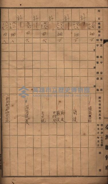 臺帖（土地）登記簿索引－高雄地方土地改良事業用地
（第壱次買收）藏品圖，第134張