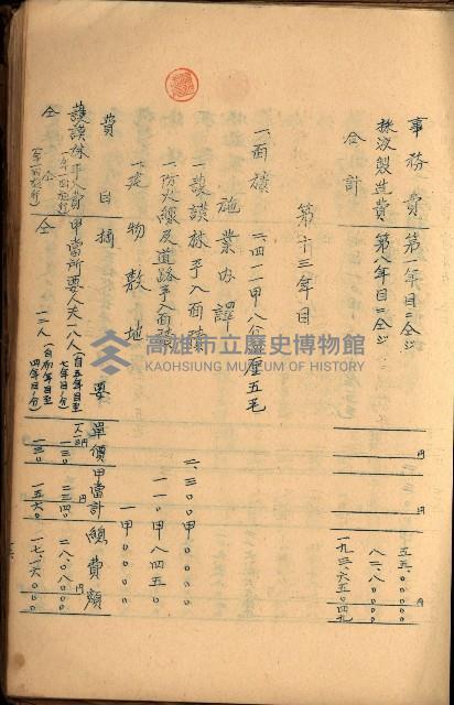貸渡（旗山、恆春郡－被許可人赤司初太郎）藏品圖，第135張