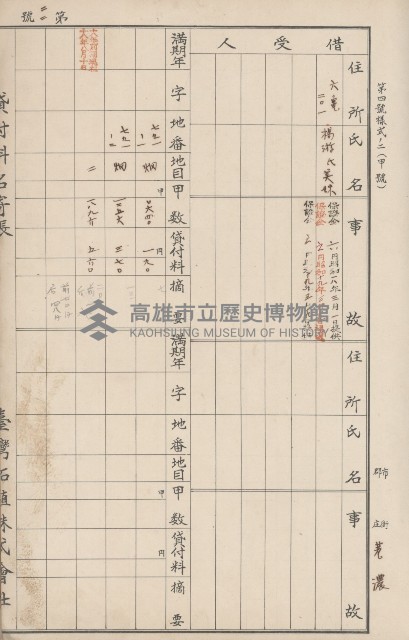 臺灣拓殖株式會社六龜貸付料名寄帳藏品圖，第134張