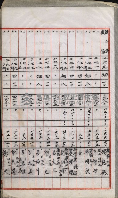 海軍岡山擴張買收綴藏品圖，第134張
