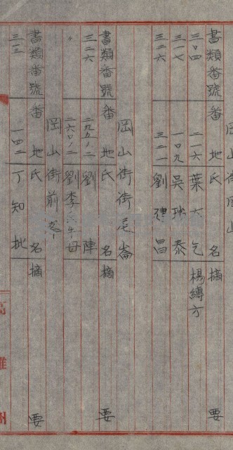雜件－高雄州
（昭和十五年至十六年）藏品圖，第137張