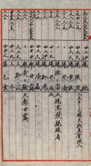 宿舍用地買收書類（林德官、五塊厝－州有財產）藏品圖，第136張