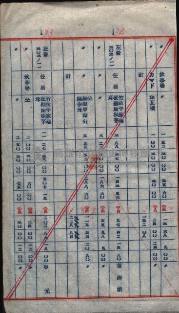 高雄第二中學校用地買收綴
（買收關係－卅八之六）藏品圖，第134張