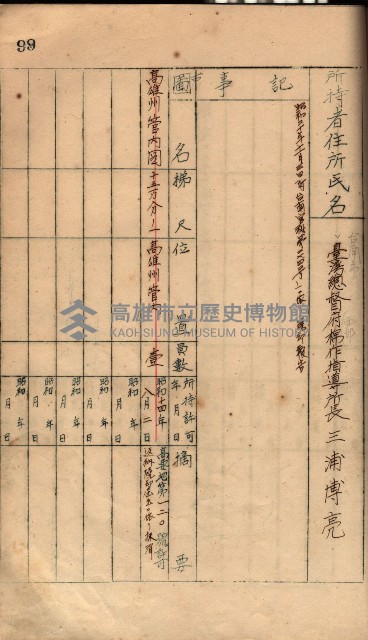 秘密地圖所持有者名簿（高雄州）藏品圖，第134張