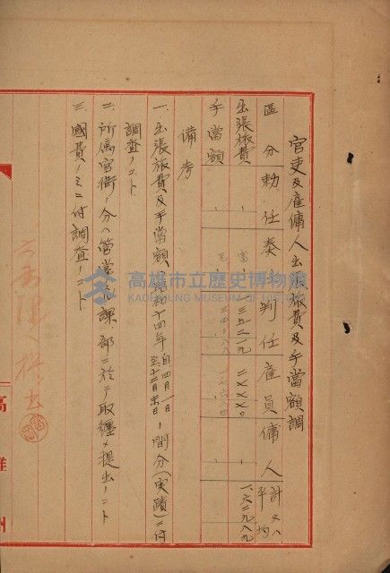 官有地整理費豫算關係書類
（地理系）藏品圖，第135張