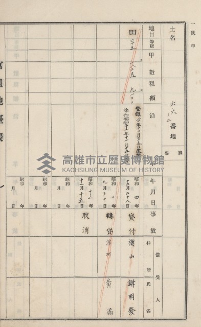 旗山街官租地臺帳（二冊之內第一號）藏品圖，第134張