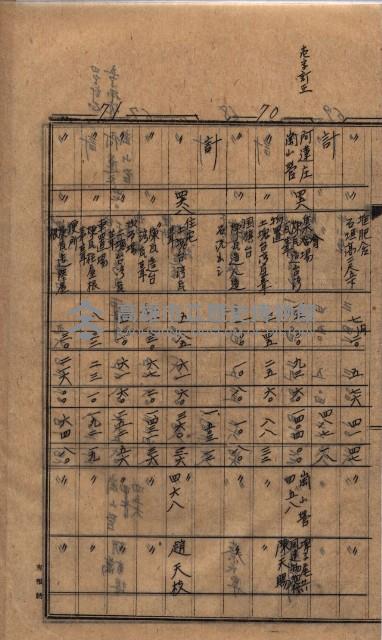 高臨營第一號ノ內三第（1）號（レ）借地
（九鬮、岡山營）藏品圖，第34張