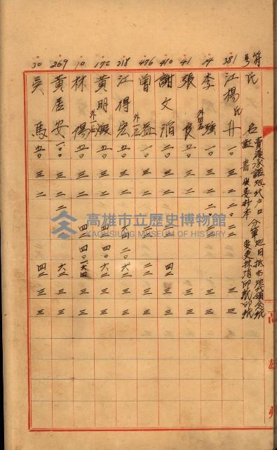 臺帳謄本收入藏品圖，第33張