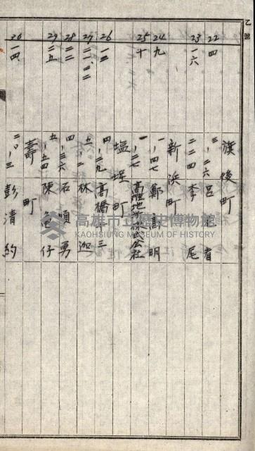 高雄川第四號運河開鑿工事用地買收徵印狀況調藏品圖，第34張