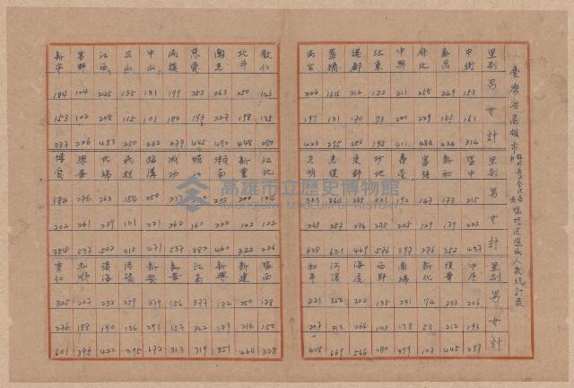 第二屆謝掙強市長競選辦事處宣傳及統計資料藏品圖，第33張