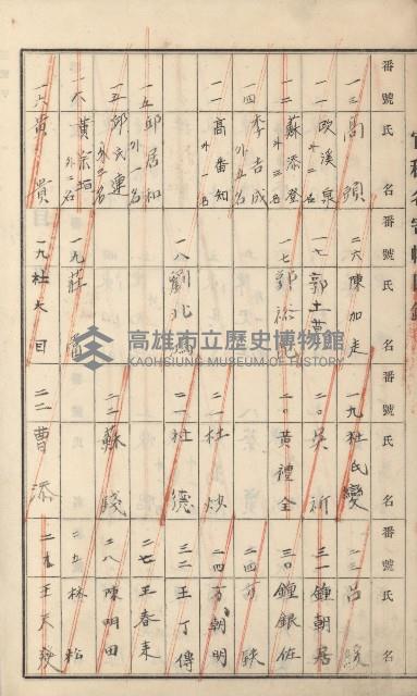 阿蓮庄官租名寄帳（十六冊之內第七號）藏品圖，第34張