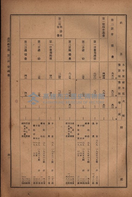 昭和十九年度高雄州豫算書藏品圖，第33張