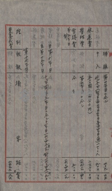 無償貸付（旗山郡－被許可人高雄州）藏品圖，第35張