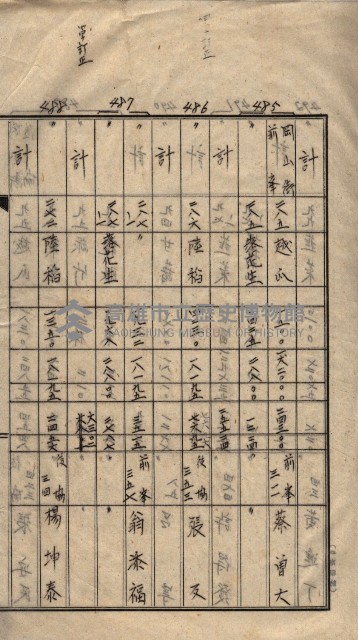 馬臨營第七二號用地買收
（1）、（22）、（31）藏品圖，第34張