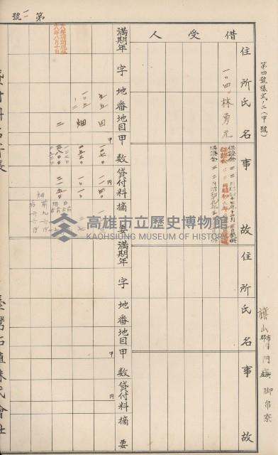 臺灣拓殖株式會社內門貸付料名寄帳藏品圖，第34張