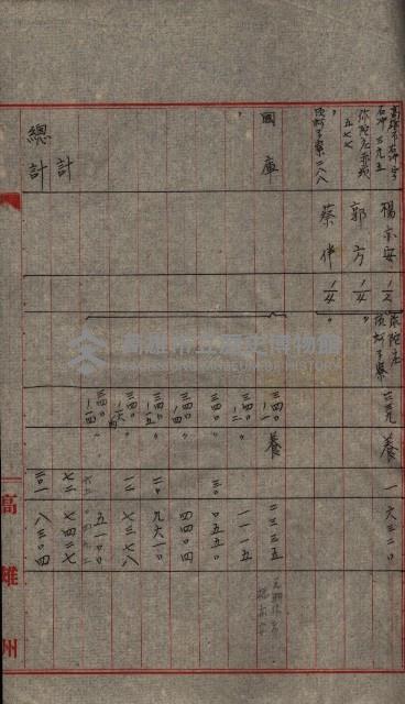 雜書類綴（州有財產係）藏品圖，第34張