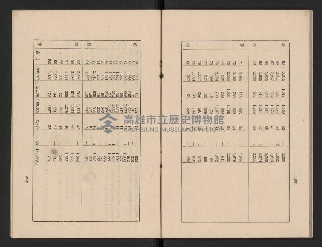 高雄市第三屆議員暨市長臨時省議會選務專輯藏品圖，第33張