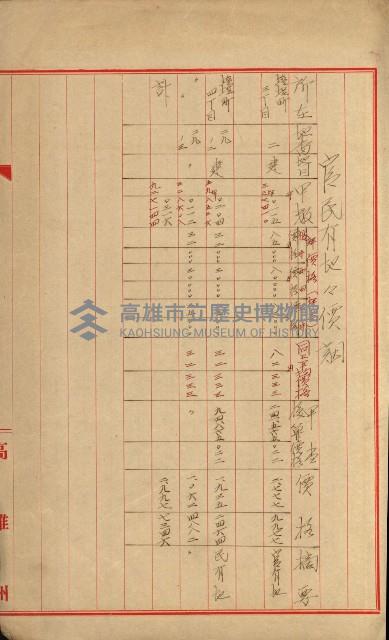 官民有地交換綴藏品圖，第35張