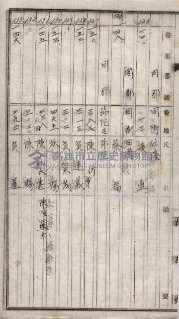 高臨營第一號ノ內三十一第（6）號借地第二次
（下塩田、援中港、右冲、苦瓜寮）藏品圖，第34張