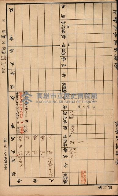 臺灣拓殖株式會社彌陀貸付料名寄帳藏品圖，第33張