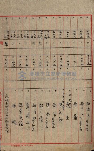 土地買ニ関スル收照會書類（臺灣總督府國有財產取扱規程第五條ニ依ル）藏品圖，第36張