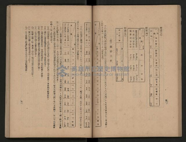 《為民服務一年》
（高雄市政叢書三）藏品圖，第33張