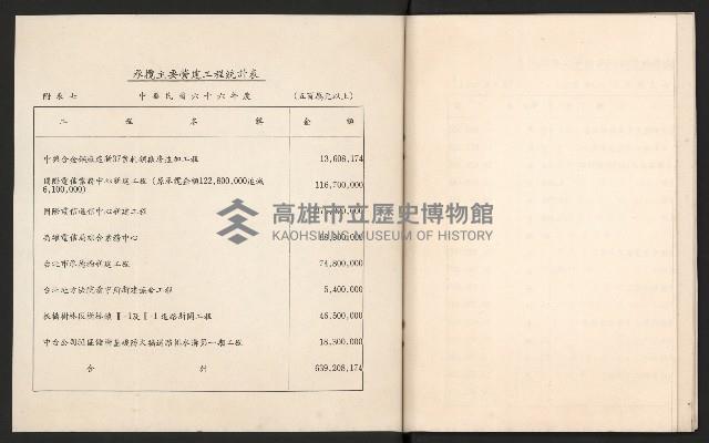 唐榮鐵工廠股份有限公司六十六年股東常會議事錄藏品圖，第33張