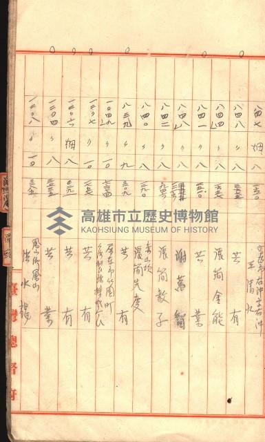 臺帖（土地）登記簿索引－高雄地方土地改良事業用地
（第壱次買收）藏品圖，第34張