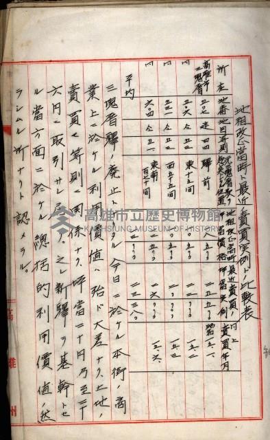 鐵道部買收用地（三塊厝、枋寮、佳冬）
（鐵道部十八之十一）藏品圖，第34張