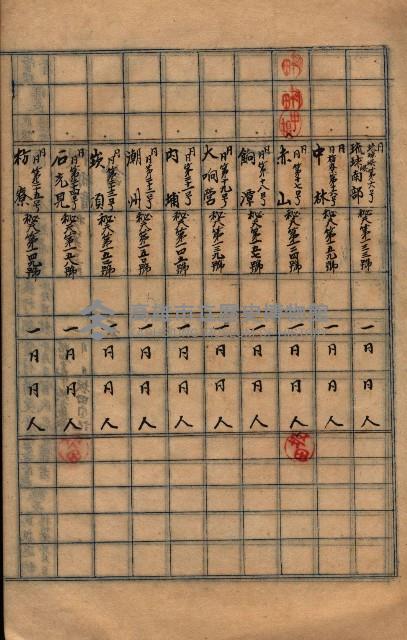 參謀本部發行秘密地圖貸付簿（高雄州）藏品圖，第34張