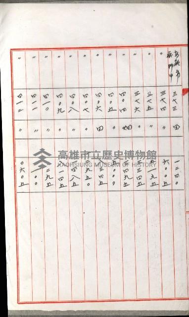 國有財產增減計算證明證憑書藏品圖，第33張