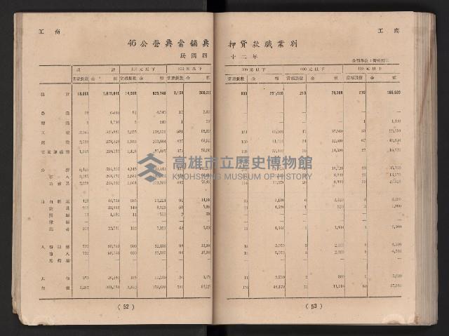 民國四十二年度《高雄市統計年報》藏品圖，第33張