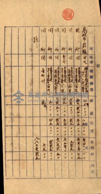 重工業用地買收書類（戲獅甲、前鎮）藏品圖，第36張