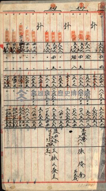 宿舍用地買收書類（林德官、五塊厝－州有財產）藏品圖，第35張