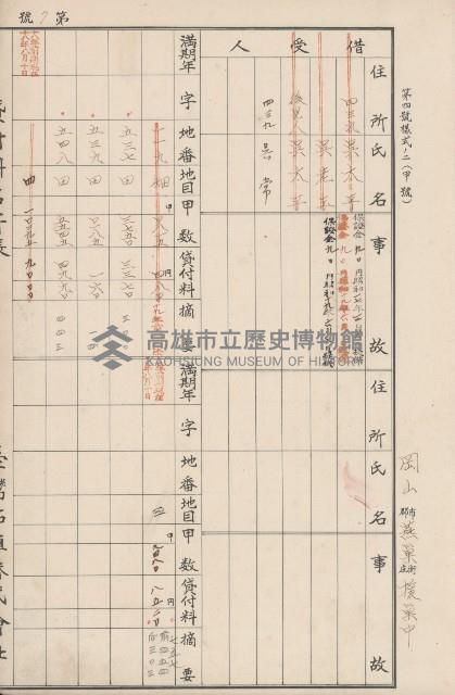 臺灣拓殖株式會社燕巢貸付料名寄帳藏品圖，第34張