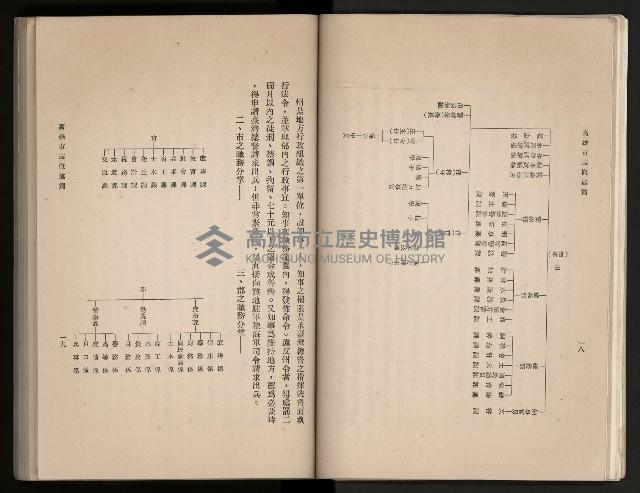《高雄市志》概述篇（平裝）藏品圖，第33張